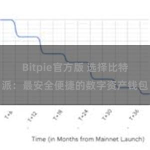 Bitpie官方版 选择比特派：最安全便捷的数字资产钱包