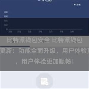 比特派钱包安全 比特派钱包最新版本更新：功能全面升级，用户体验更加顺畅！