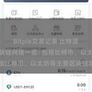 Bitpie交易记录 比特派钱包支持的区块链网络一览: 包括比特币、以太坊等主要区块链项目