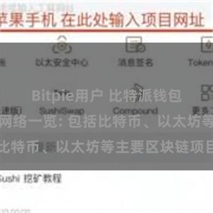 Bitpie用户 比特派钱包支持的区块链网络一览: 包括比特币、以太坊等主要区块链项目