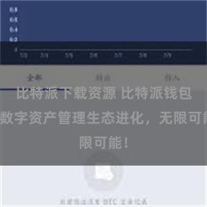 比特派下载资源 比特派钱包：数字资产管理生态进化，无限可能！