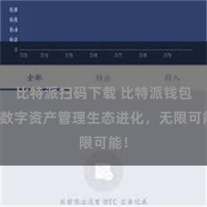 比特派扫码下载 比特派钱包：数字资产管理生态进化，无限可能！