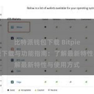 比特派钱包下载 Bitpie钱包最新版下载与功能指南：了解最新特性与使用方式