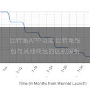 比特派APP功能 比特派钱包与其他钱包的区别解析