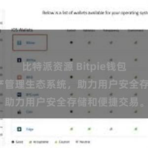 比特派资源 Bitpie钱包：打造数字资产管理生态系统，助力用户安全存储和便捷交易。