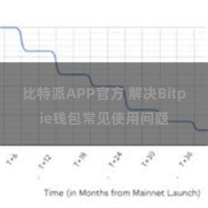 比特派APP官方 解决Bitpie钱包常见使用问题