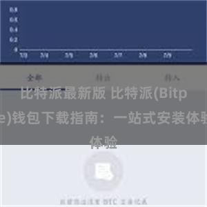 比特派最新版 比特派(Bitpie)钱包下载指南：一站式安装体验