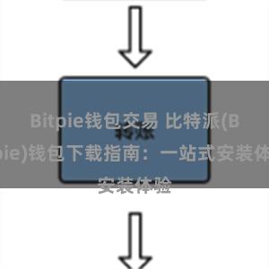 Bitpie钱包交易 比特派(Bitpie)钱包下载指南：一站式安装体验