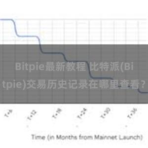 Bitpie最新教程 比特派(Bitpie)交易历史记录在哪里查看？