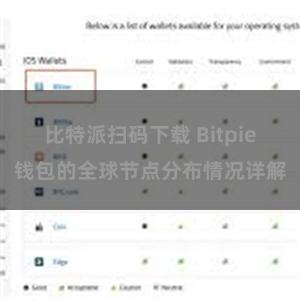 比特派扫码下载 Bitpie钱包的全球节点分布情况详解